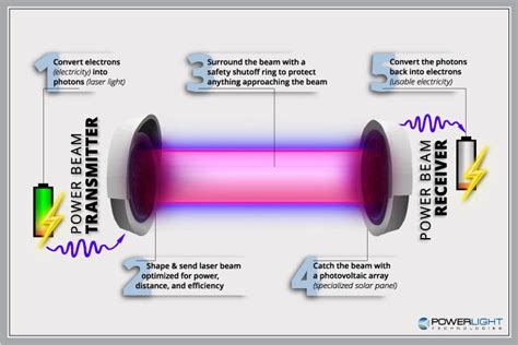 Wolfram: De Innovatieve Metaalkristal voor Optische Energie-Opslag en Draadloze transmissie!